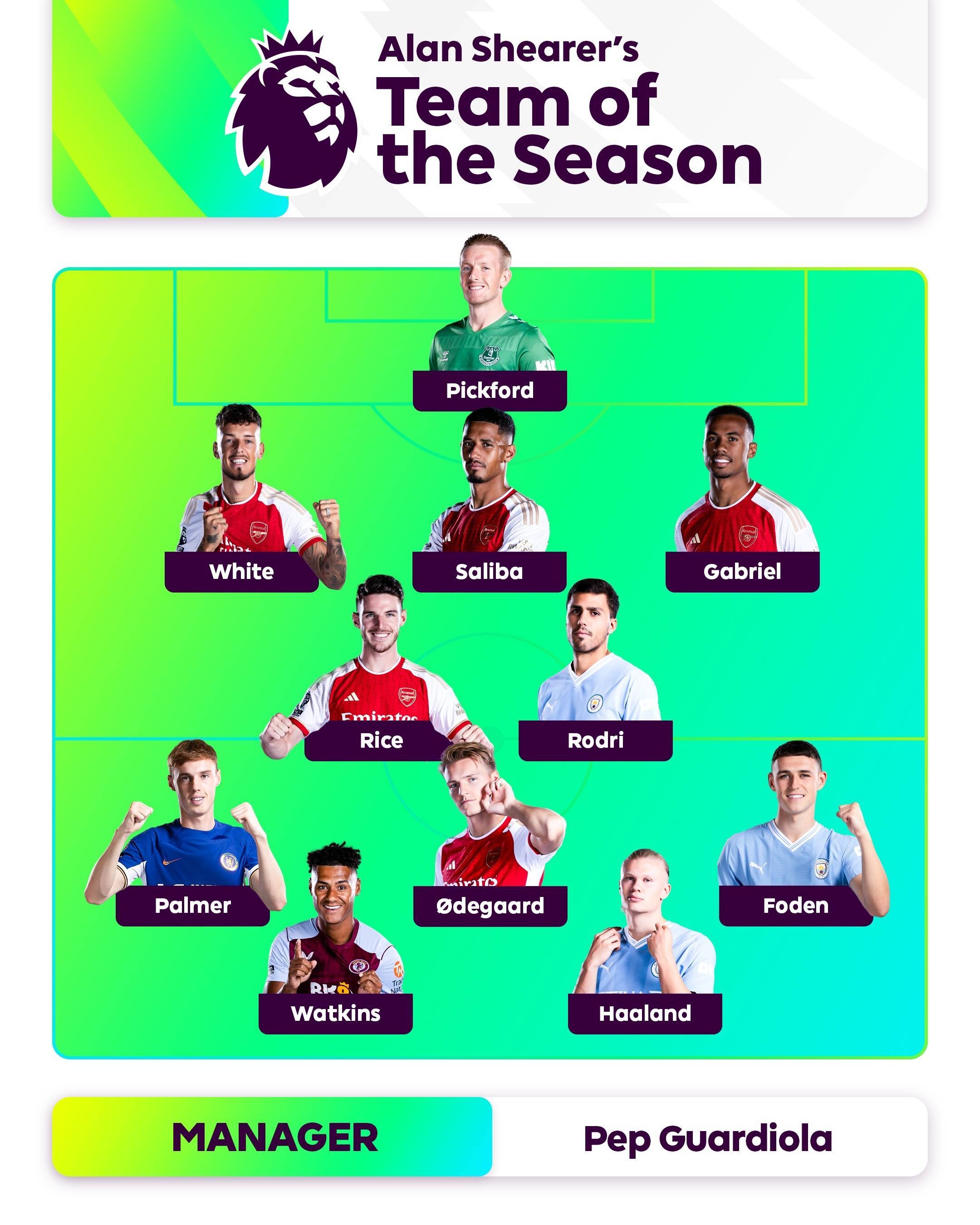 通过总结经 通过总结经