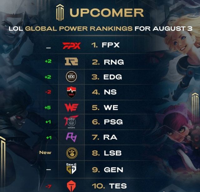 世界顶级前 世界顶级前